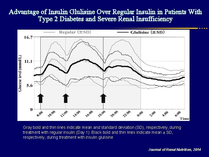 Advantage of Insulin Glulisine Over Regular Insulin in Patients With Type 2 Diabetes and