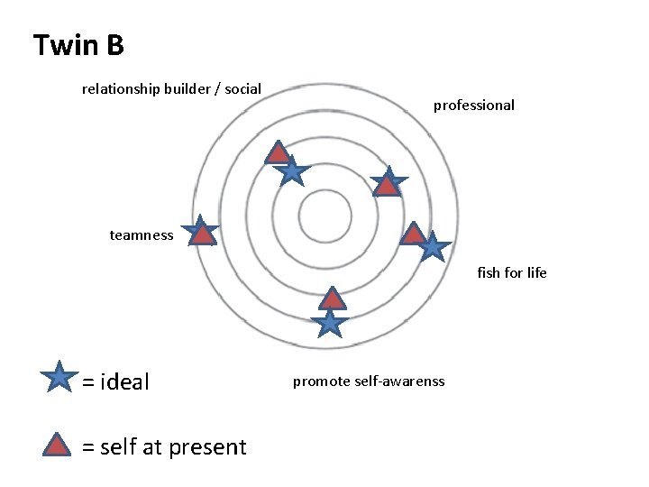 Twin B relationship builder / social professional teamness fish for life = ideal =