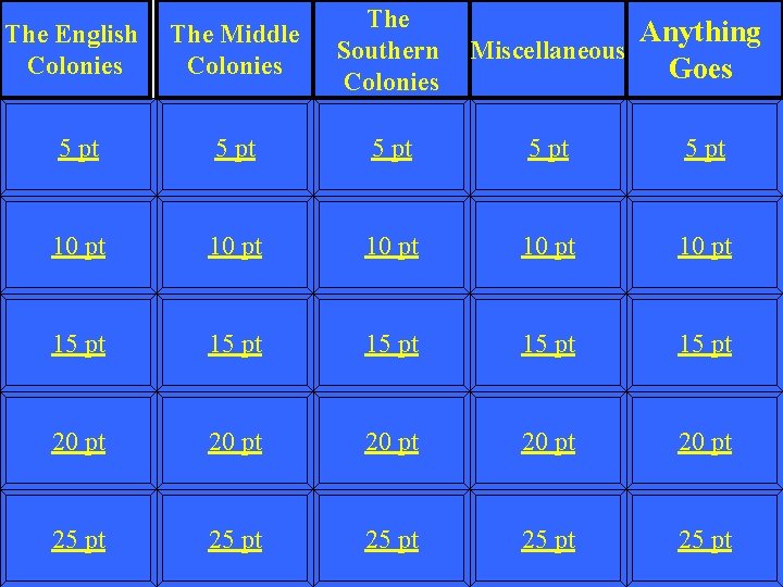 The English Colonies The Middle Colonies The Southern Colonies 5 pt 5 pt 10