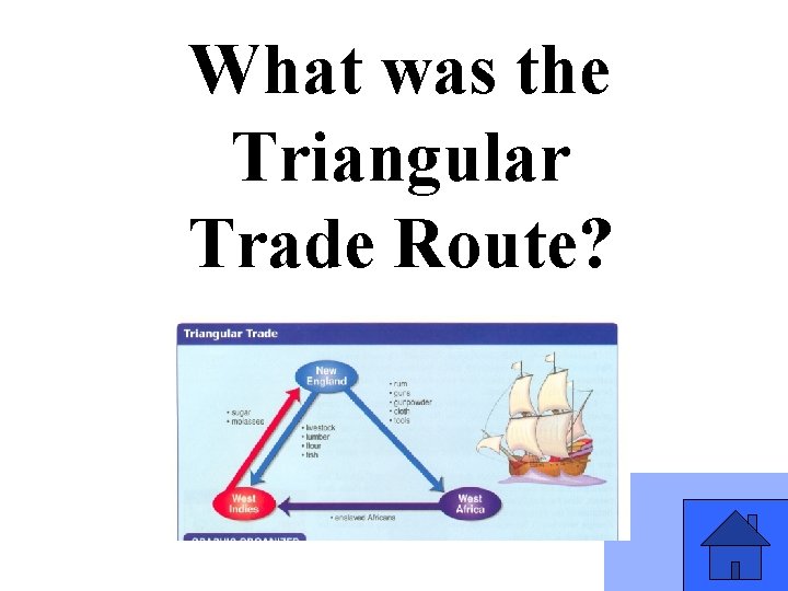 What was the Triangular Trade Route? 