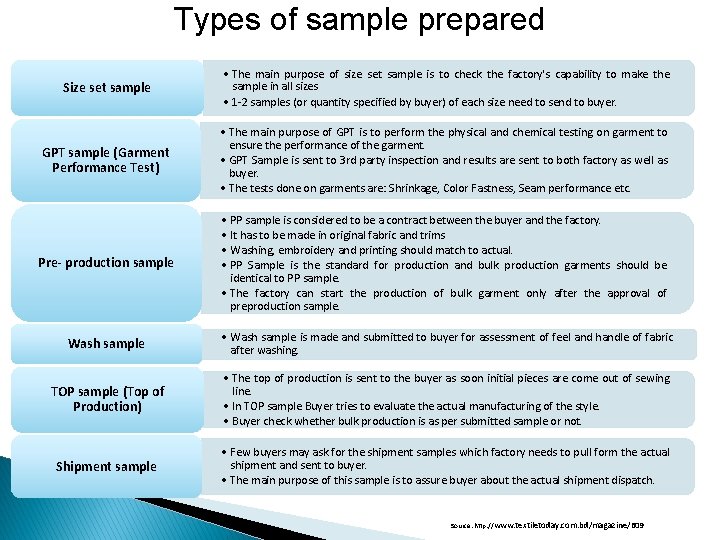 Types of sample prepared Size set sample • The main purpose of size set