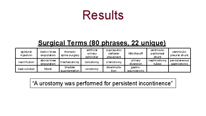Results Surgical Terms (80 phrases, 22 unique) epidural injection below knee amputation thoracic spine