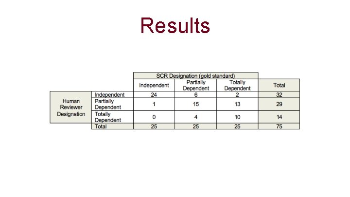 Results 