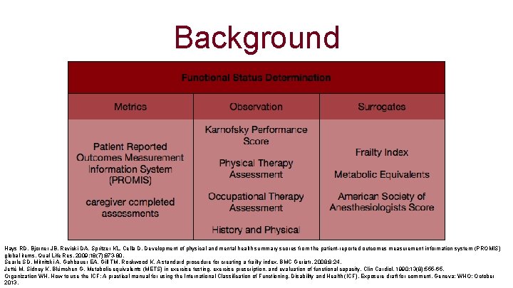Background Hays RD, Bjorner JB, Revicki DA, Spritzer KL, Cella D. Development of physical