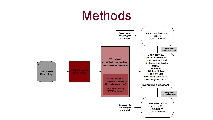 Methods 