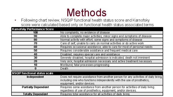  • Methods Following chart review, NSQIP functional health status score and Karnofsky score