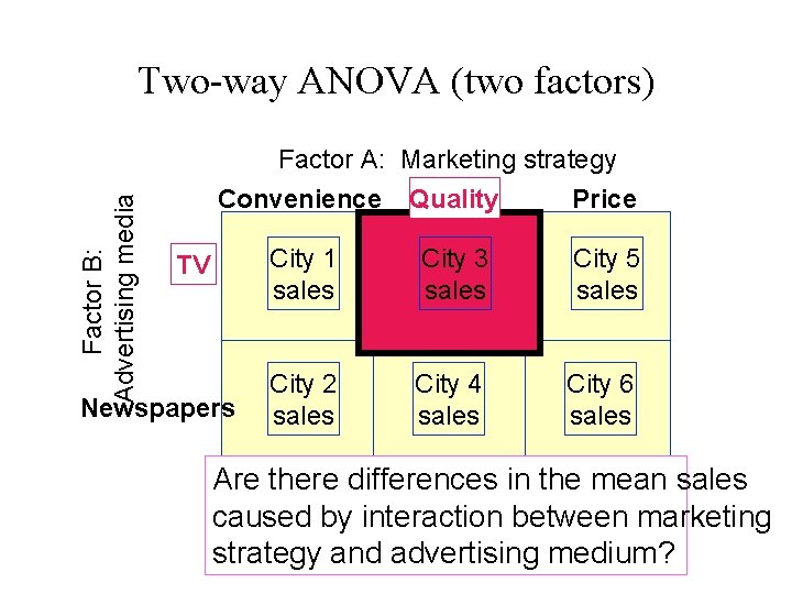 Factor B: Advertising media Two-way ANOVA (two factors) Factor A: Marketing strategy Convenience Quality