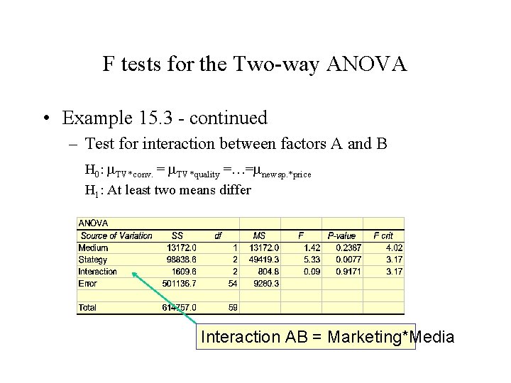 F tests for the Two-way ANOVA • Example 15. 3 - continued – Test