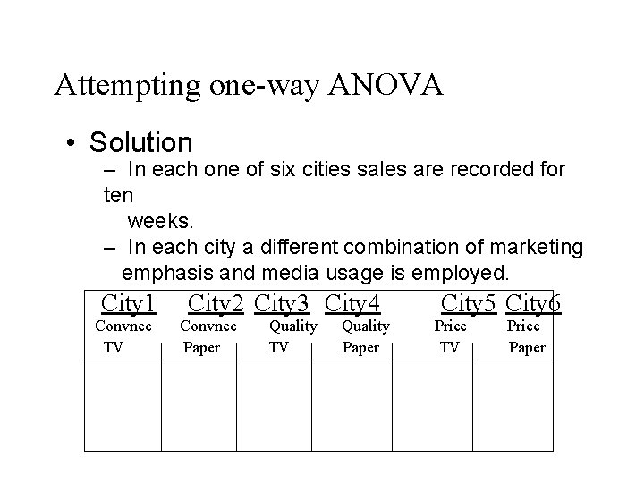 Attempting one-way ANOVA • Solution – In each one of six cities sales are