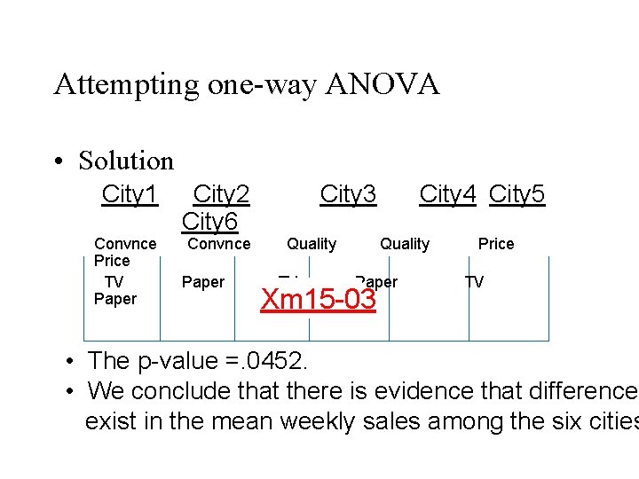 Attempting one-way ANOVA • Solution City 1 Convnce Price TV Paper City 2 City