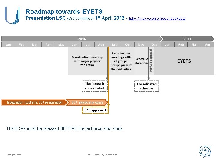 Roadmap towards EYETS Presentation LSC (LS 2 committee) 1 st April 2016 - https: