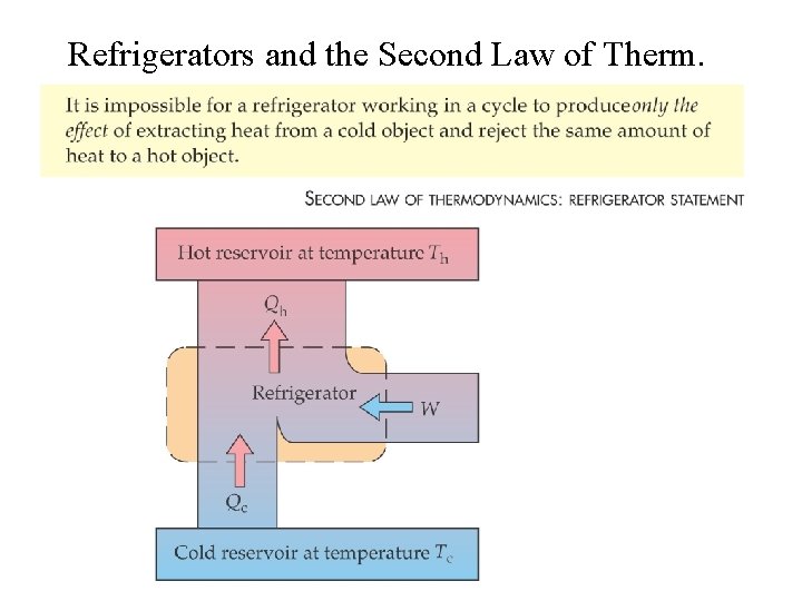 Refrigerators and the Second Law of Therm. 