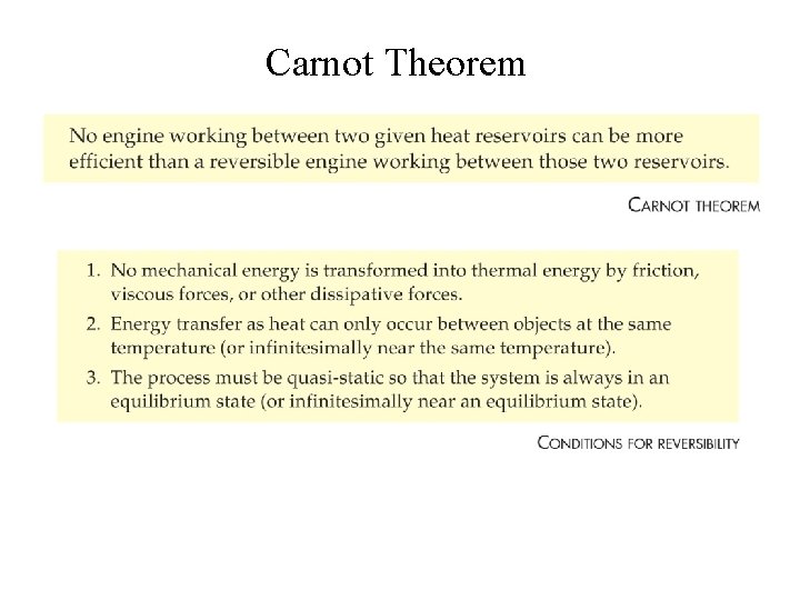 Carnot Theorem 