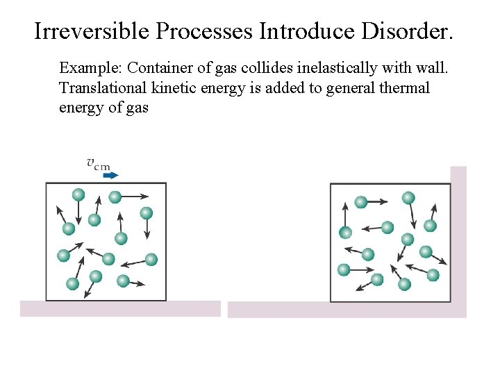 Irreversible Processes Introduce Disorder. Example: Container of gas collides inelastically with wall. Translational kinetic
