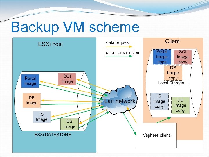 Backup VM scheme 11 