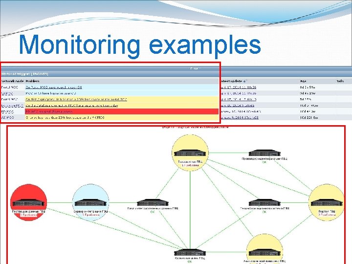 Monitoring examples 14 