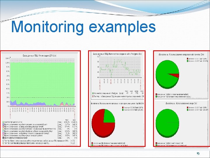 Monitoring examples 15 