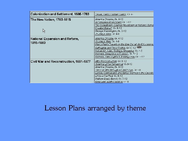 Lesson Plans arranged by theme 