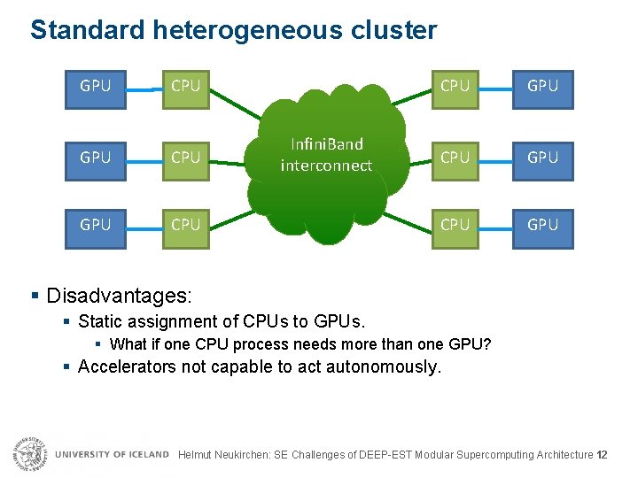 Standard heterogeneous cluster GPU CPU Infini. Band interconnect CPU GPU § Disadvantages: § Static