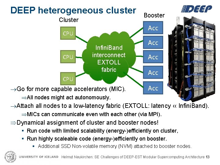 DEEP heterogeneous cluster Cluster Acc CPU Booster Infini. Band interconnect EXTOLL fabric CPU Go