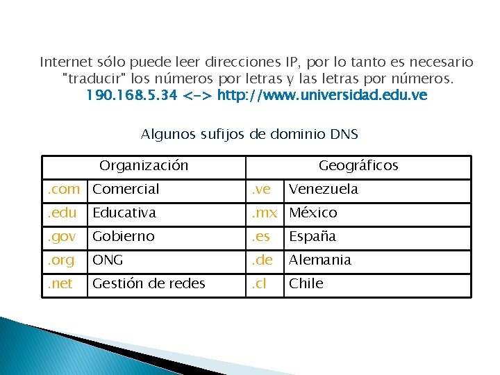Internet sólo puede leer direcciones IP, por lo tanto es necesario "traducir" los números