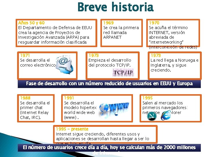 Breve historia Años 50 y 60 El Departamento de Defensa de EEUU crea la
