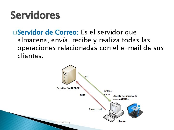 Servidores � Servidor de Correo: Es el servidor que almacena, envía, recibe y realiza