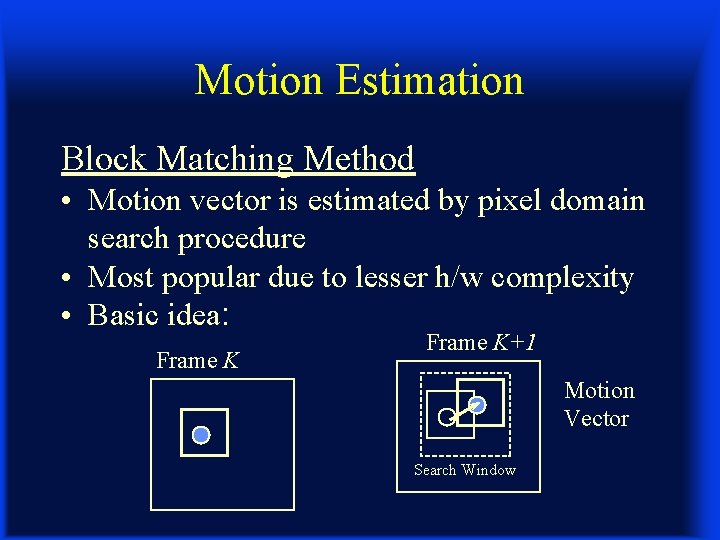 Motion Estimation Block Matching Method • Motion vector is estimated by pixel domain search