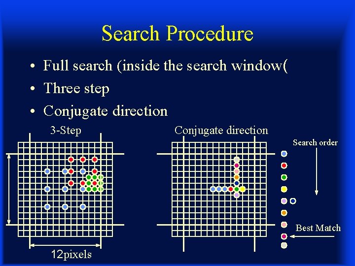 Search Procedure • Full search (inside the search window( • Three step • Conjugate