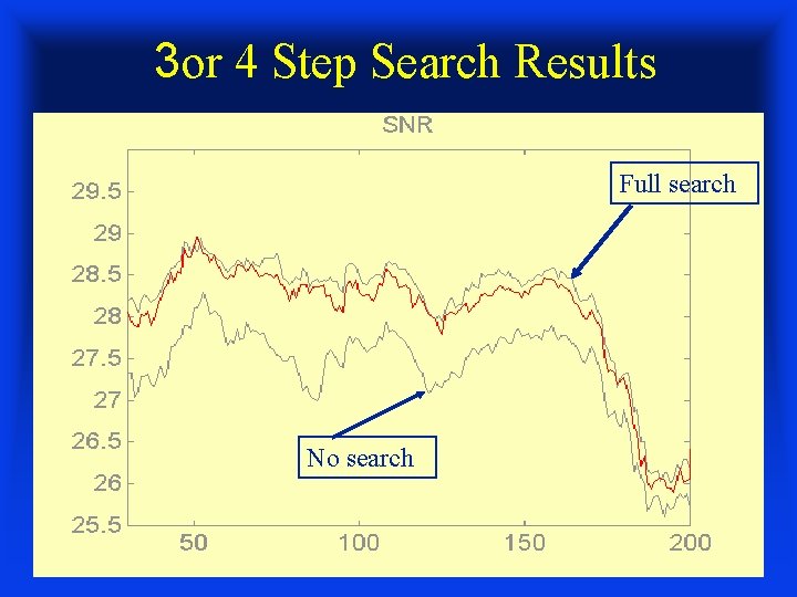 3 or 4 Step Search Results Full search No search 