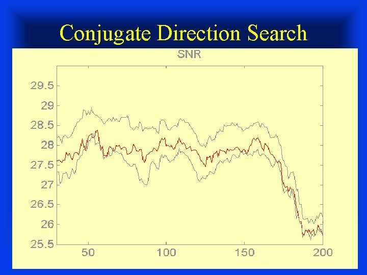 Conjugate Direction Search 