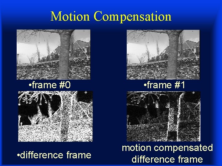 Motion Compensation • frame #0 • difference frame • frame #1 motion compensated difference