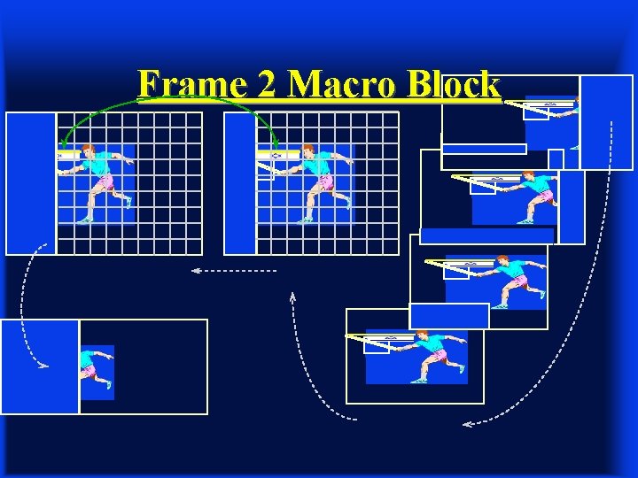 Frame 2 Macro Block 