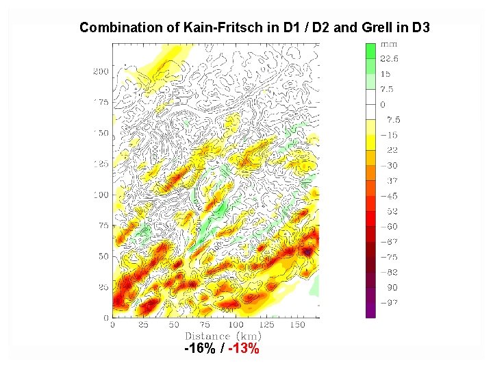 Combination of Kain-Fritsch in D 1 / D 2 and Grell in D 3