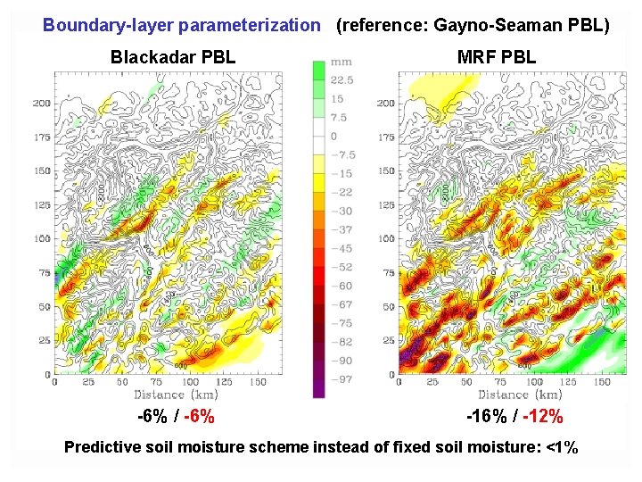 Boundary-layer parameterization (reference: Gayno-Seaman PBL) Blackadar PBL -6% / -6% MRF PBL -16% /