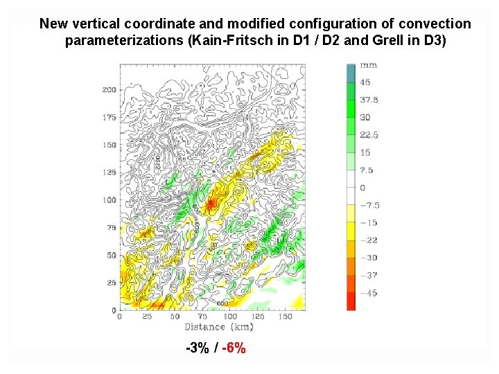 New vertical coordinate and modified configuration of convection parameterizations (Kain-Fritsch in D 1 /