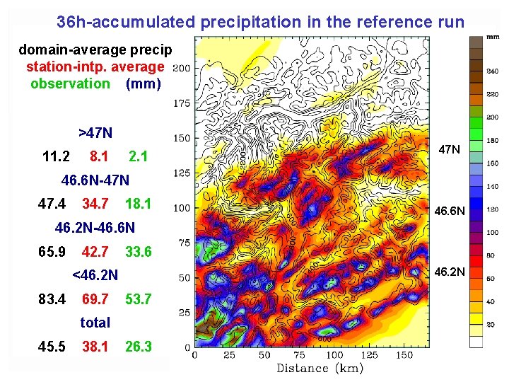 36 h-accumulated precipitation in the reference run domain-average precip station-intp. average observation (mm) >47