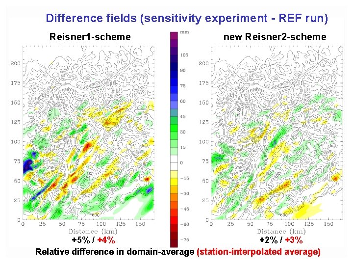 Difference fields (sensitivity experiment - REF run) Reisner 1 -scheme new Reisner 2 -scheme