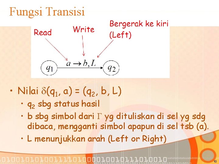 Fungsi Transisi • Nilai (q 1, a) = (q 2, b, L) • q