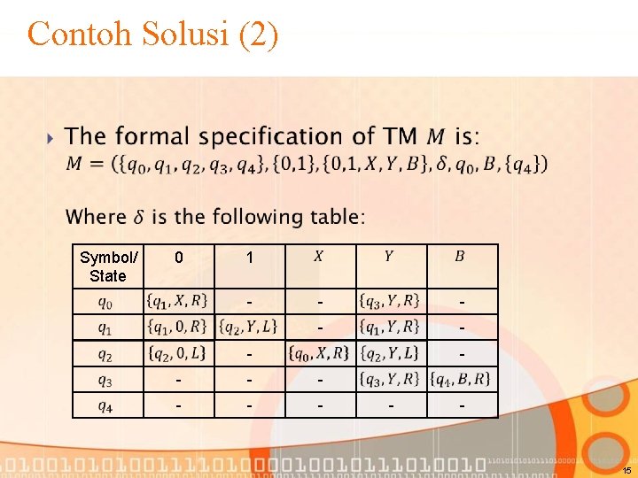 Contoh Solusi (2) • Symbol/ State 0 1 - - - - 15 