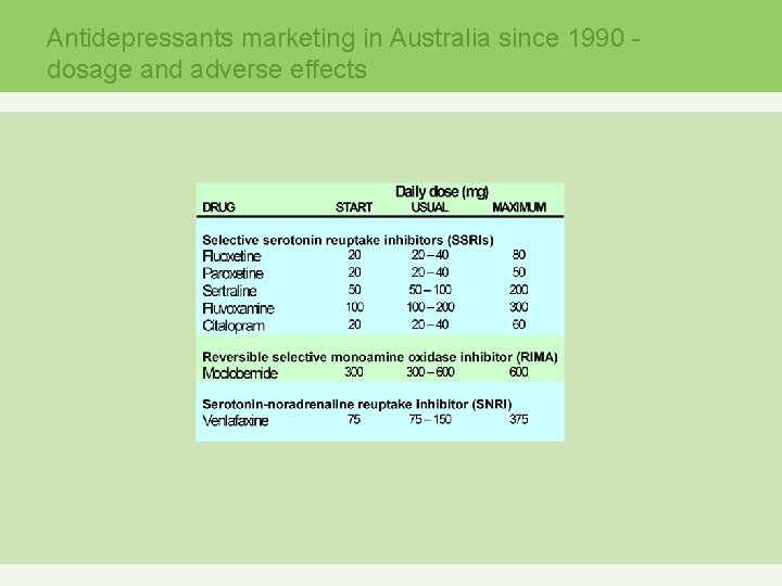 Antidepressants marketing in Australia since 1990 dosage and adverse effects 