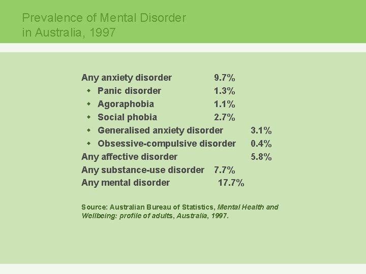 Prevalence of Mental Disorder in Australia, 1997 Any anxiety disorder 9. 7% w Panic