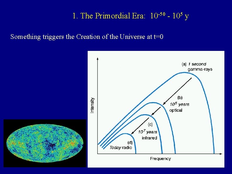 1. The Primordial Era: 10 -50 - 105 y Something triggers the Creation of