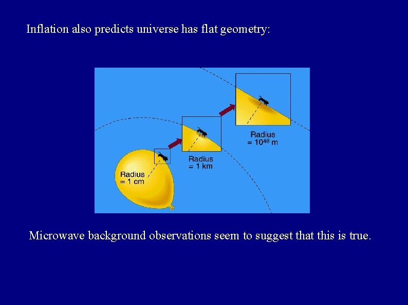 Inflation also predicts universe has flat geometry: Microwave background observations seem to suggest that