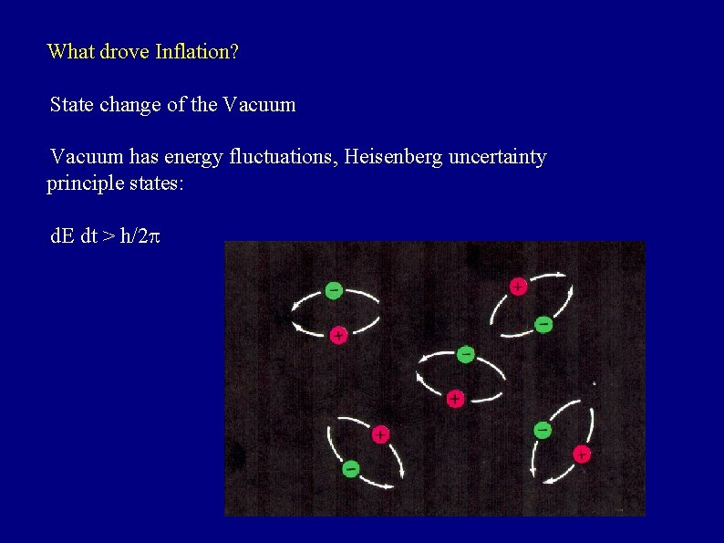 What drove Inflation? State change of the Vacuum - Vacuum has energy fluctuations, Heisenberg