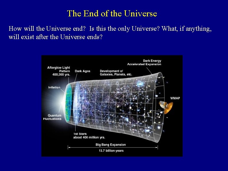 The End of the Universe How will the Universe end? Is this the only