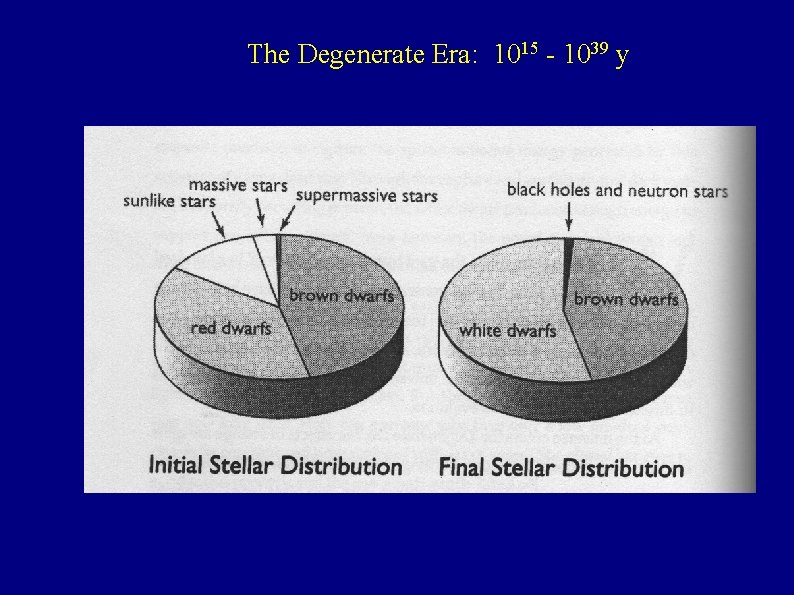 The Degenerate Era: 1015 - 1039 y 
