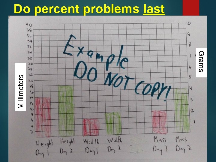 Do percent problems last Millimeters Grams 