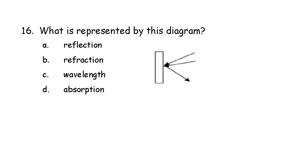 16. What is represented by this diagram? a. reflection b. refraction c. wavelength d. 16. What is represented by this diagram? a. reflection b. refraction c. wavelength d.