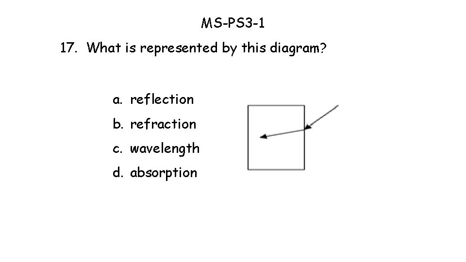 MS-PS 3 -1 17. What is represented by this diagram? a. reflection b. refraction MS-PS 3 -1 17. What is represented by this diagram? a. reflection b. refraction